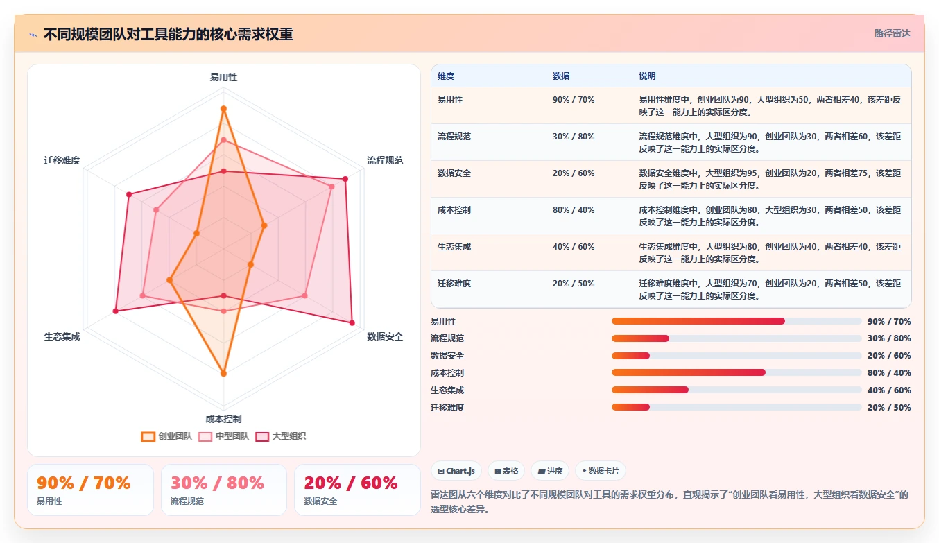 2026年项目管理软件哪家好？主流工具选型对比与实用测评指南
