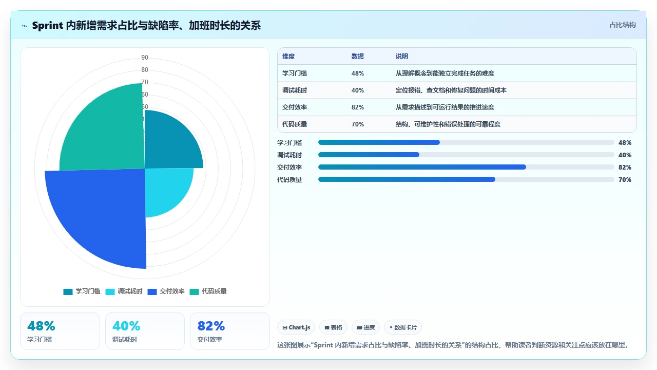Sprint不允许加需求,我们守住了