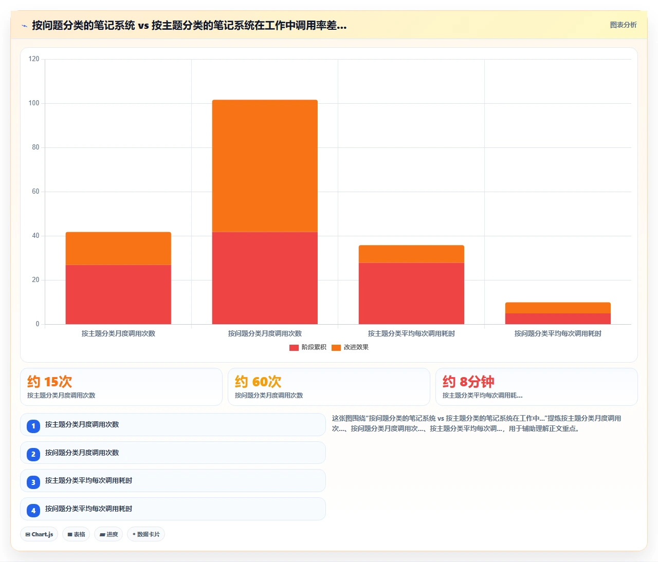 我用两年才想明白知识管理不是整理