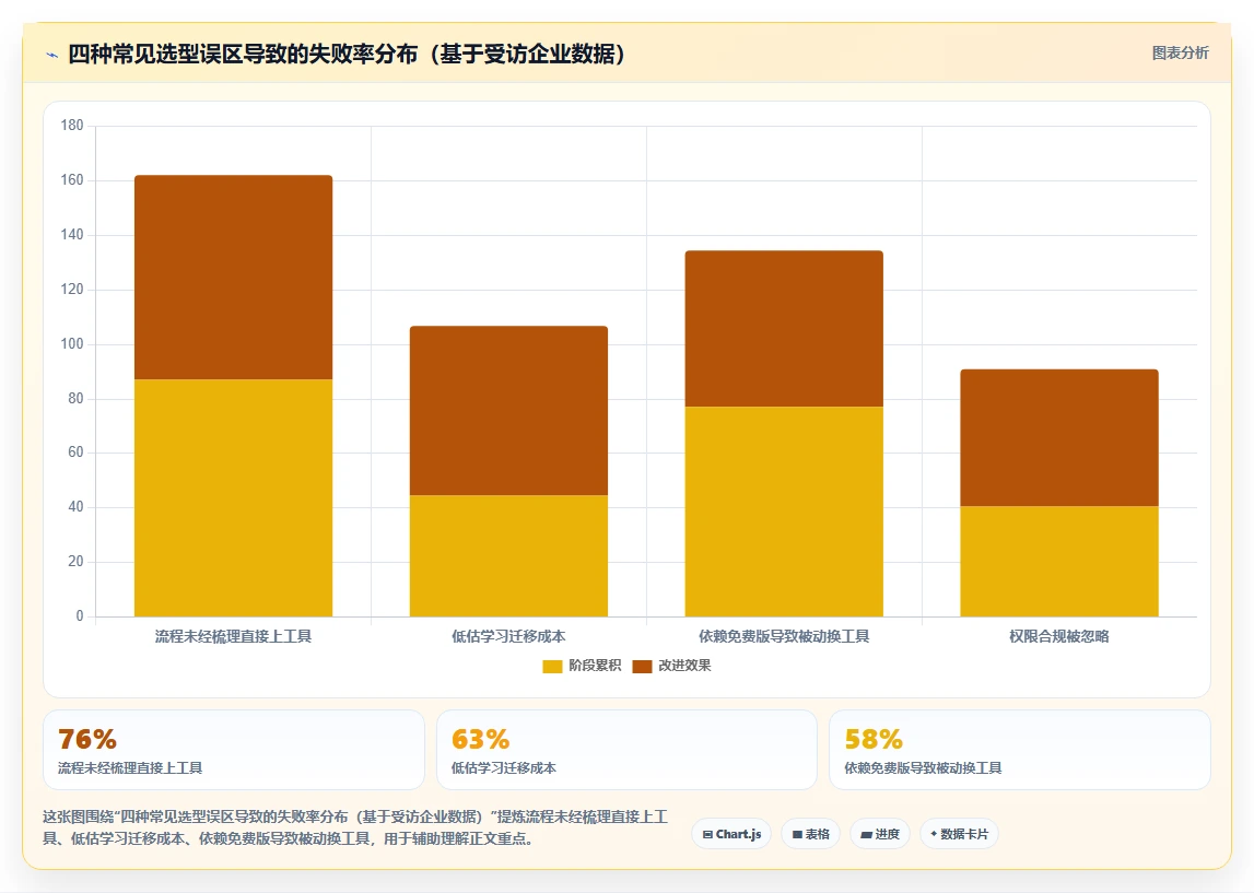 2026年项目管理软件有哪些深度测评:主流软件对比与选型建议