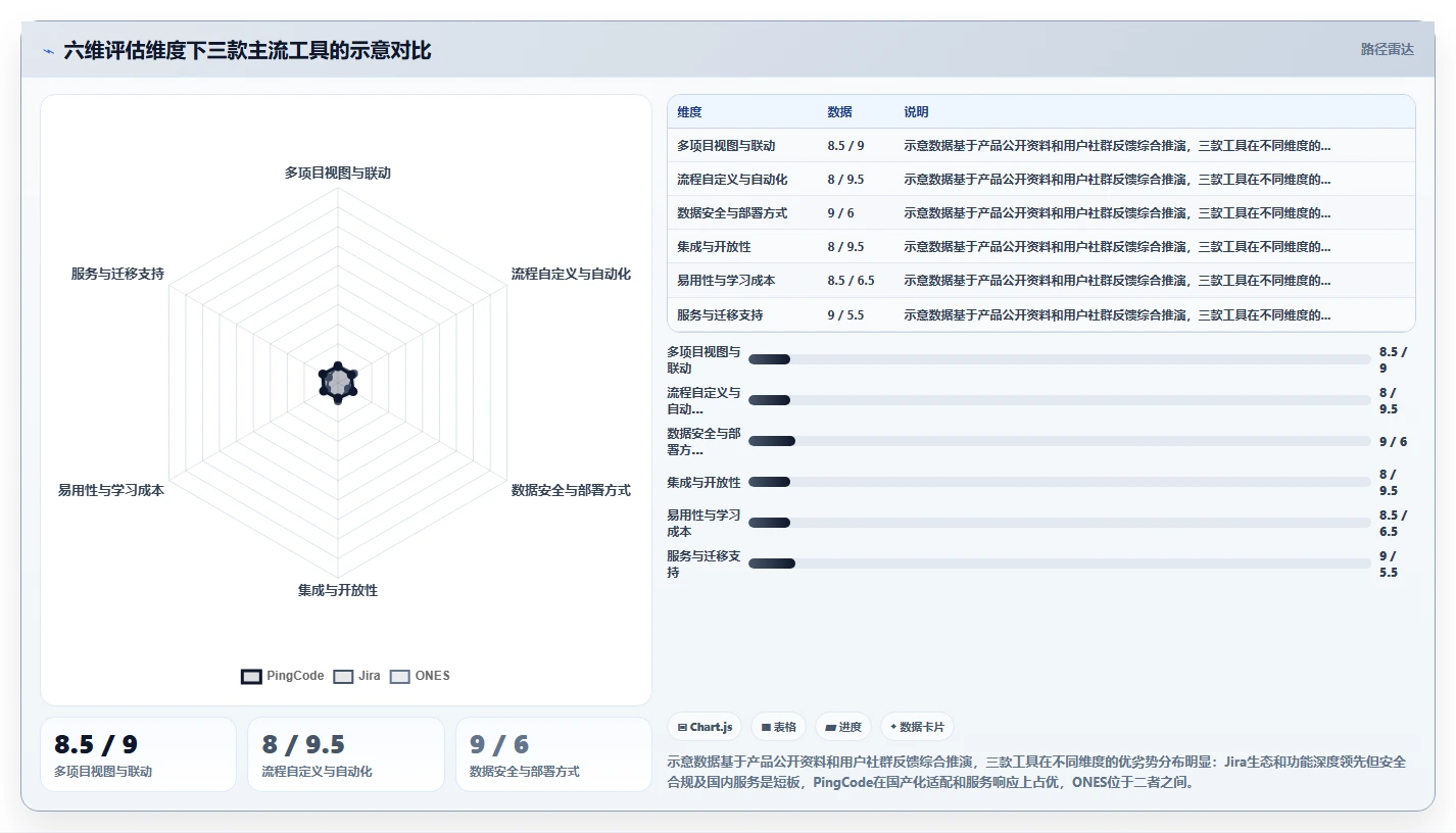 2026项目集管理软件怎么选?多项目统筹与工具选型实用指南