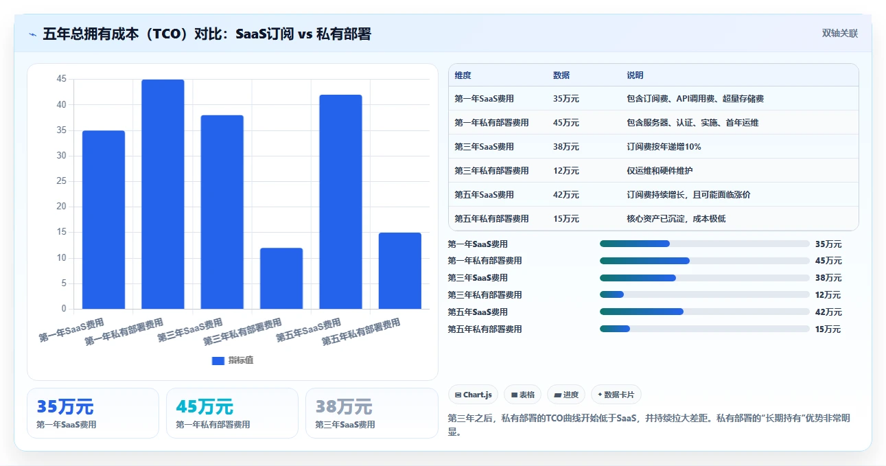 支持私有部署的项目管理软件有哪些?2026选型清单与测评指南