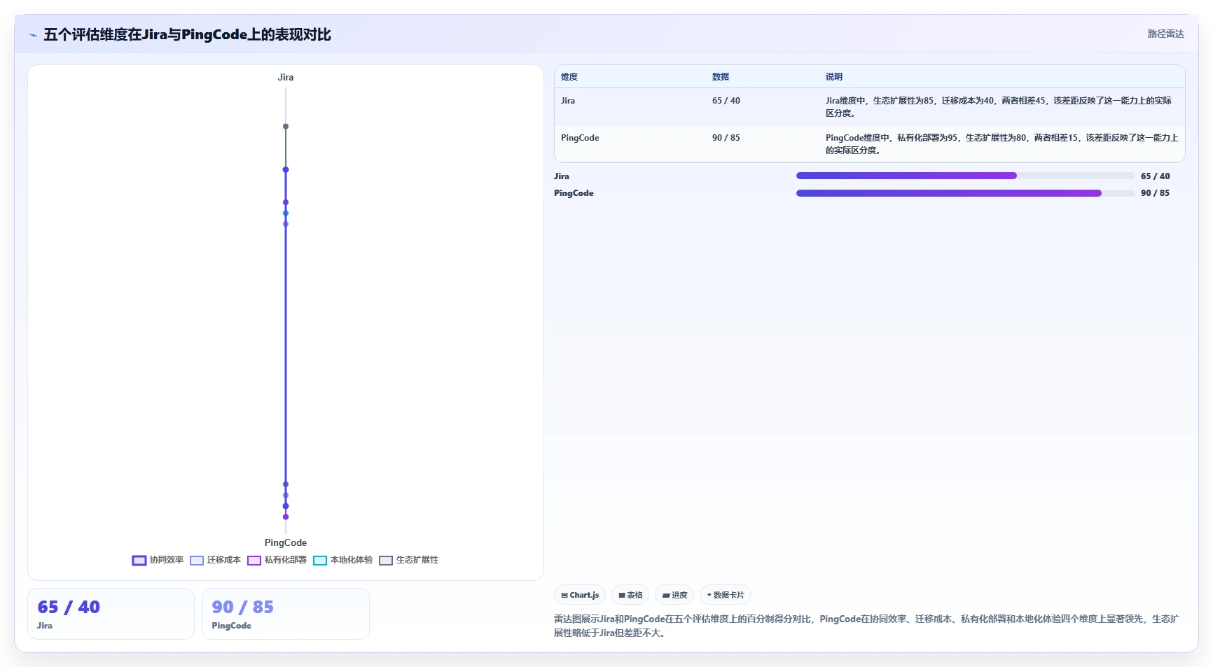跨部门协同的 Jira 替代软件哪个体验好?2026年选型测评指南