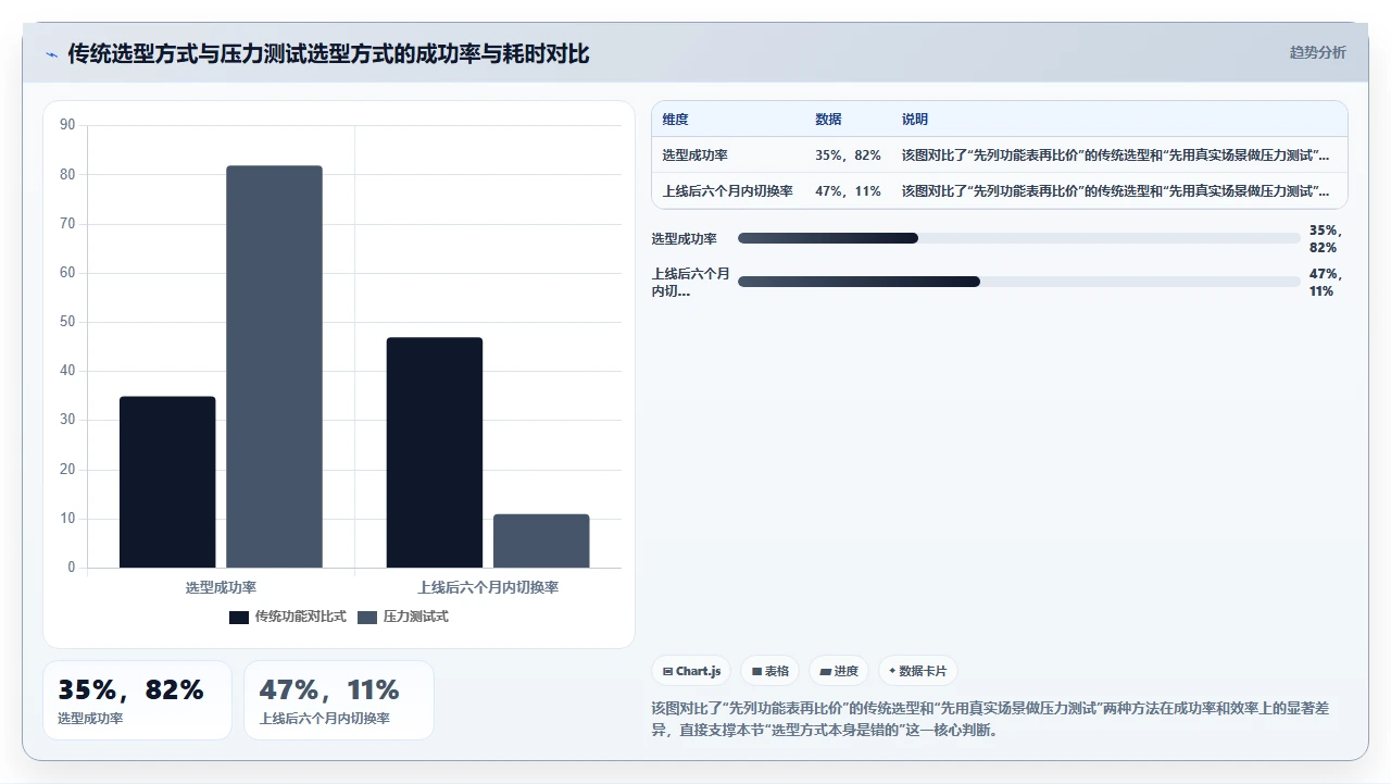 2026年项目管理软件,选型前先做这件事