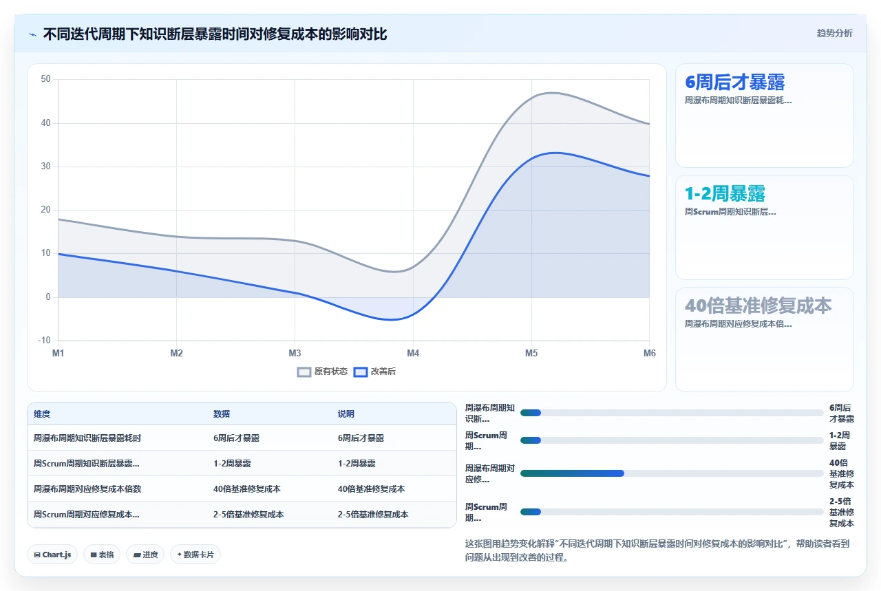 流动率80%?我用敏捷稳住了交付
