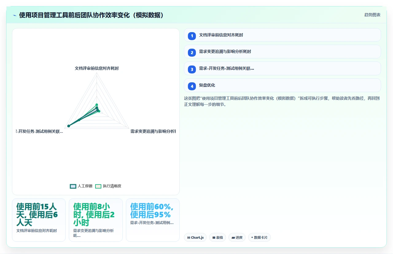 瀑布开发设计文档,我们改了八版