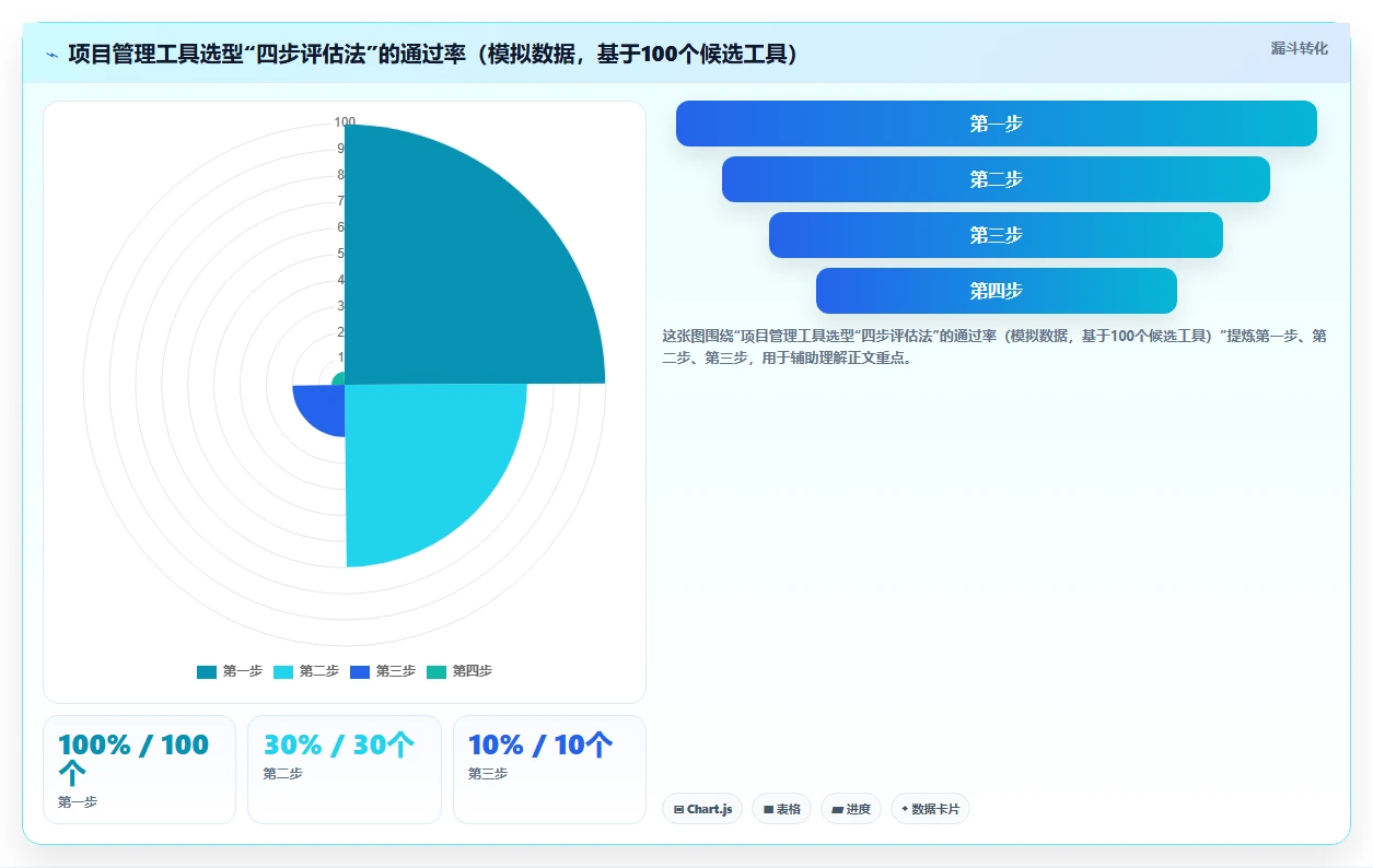 2026主流项目管理工具有哪些：多场景选型指南与测评解析