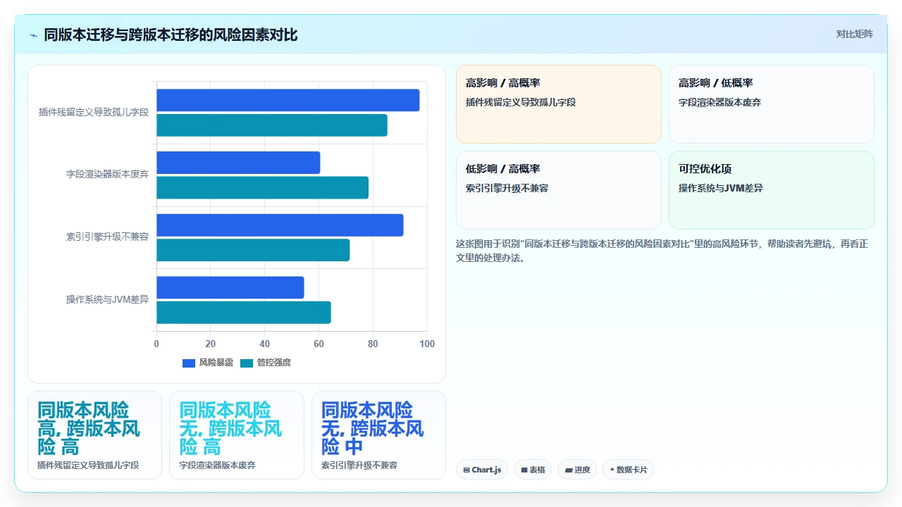 jira迁移失败,因为忽略了字段映射