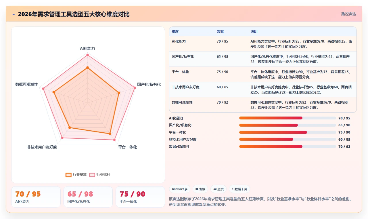 2026主流需求管理工具有哪些?五款产品测评与选型指南