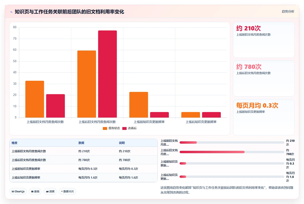 我用两年才想明白知识管理不是整理