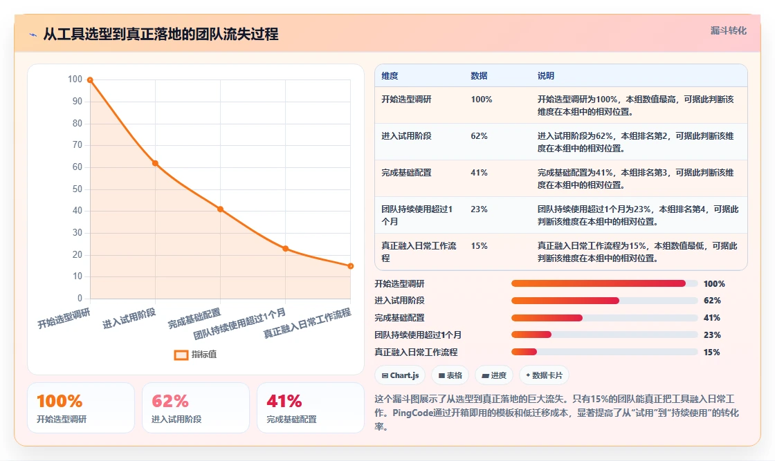 易上手的产品管理系统有哪些?2026年五款轻量级工具测评指南