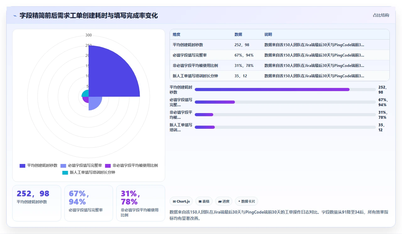 jira工作台自定义，每人一套导致混乱