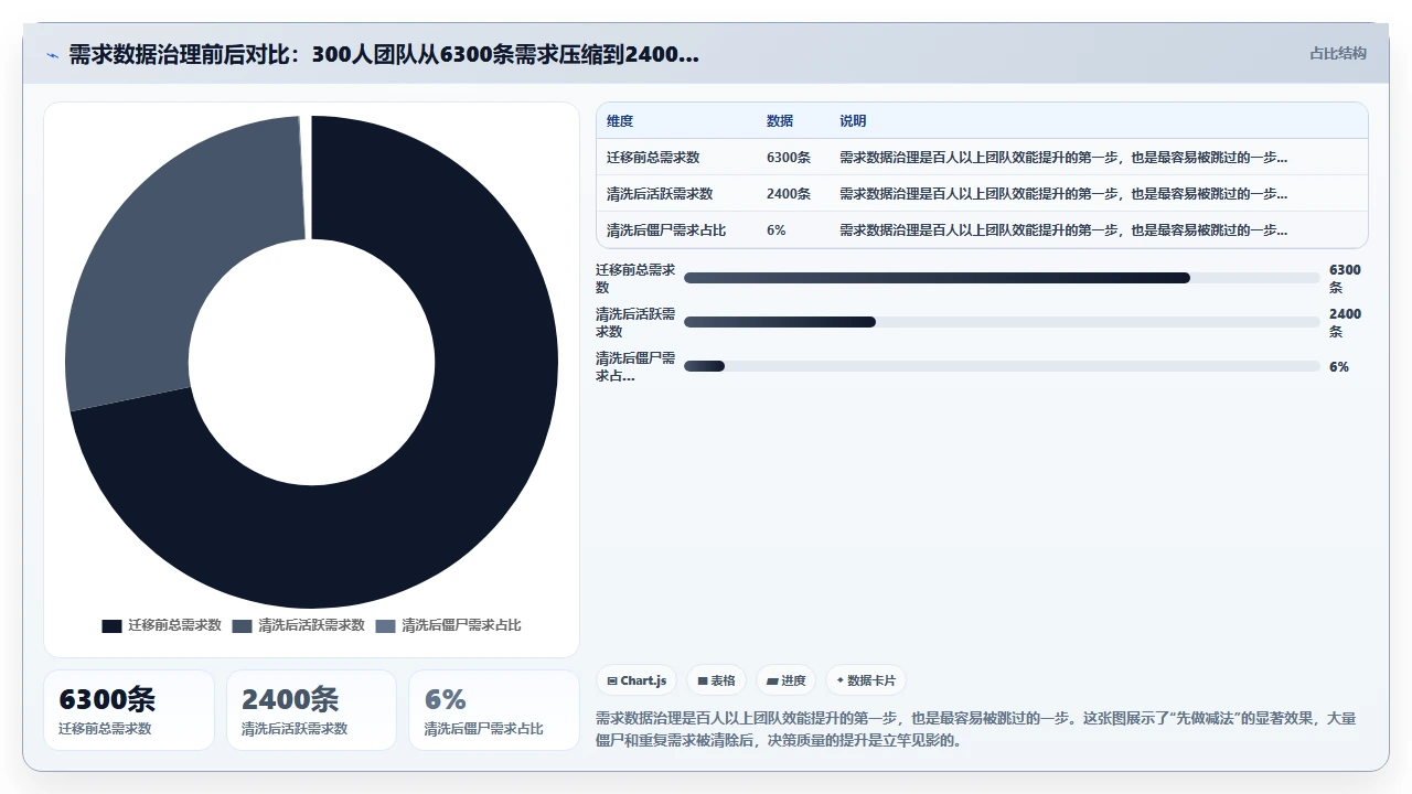远程团队敏捷，异步沟通是关键