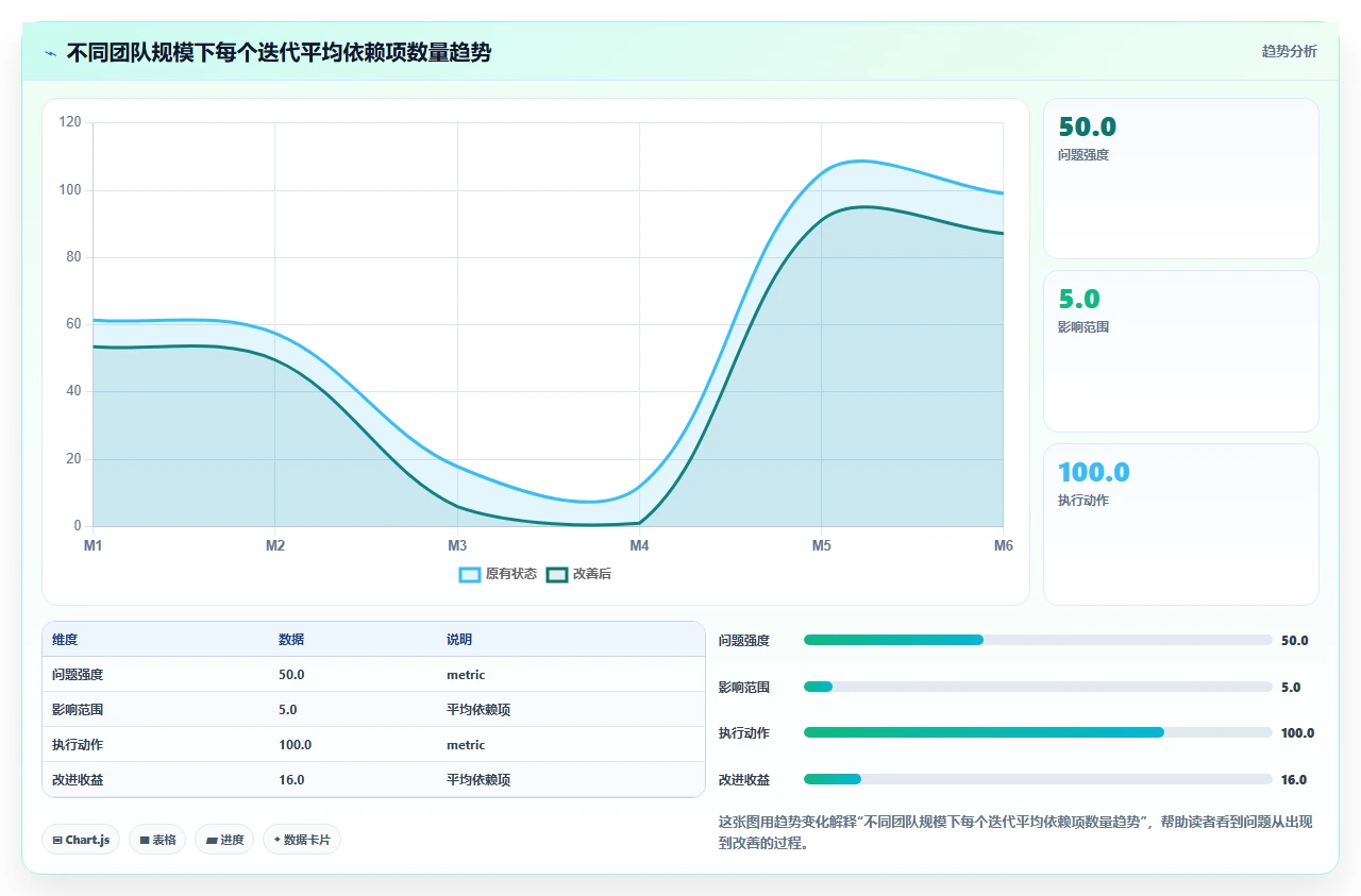 跨团队依赖管理,我们用依赖矩阵