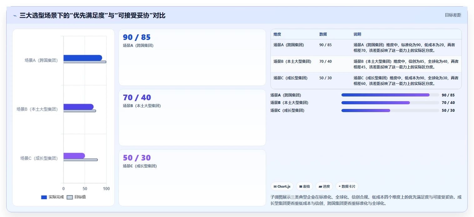集团型企业产品管理软件哪个最实用?2026年选型对比与测评指南