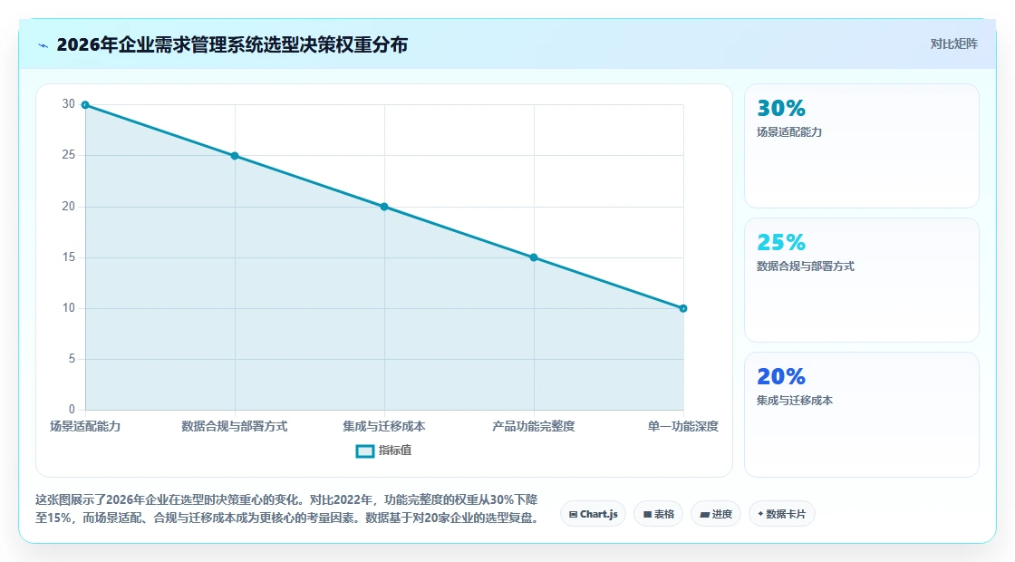 2026主流需求管理系统有哪些：选型对比与场景适配指南