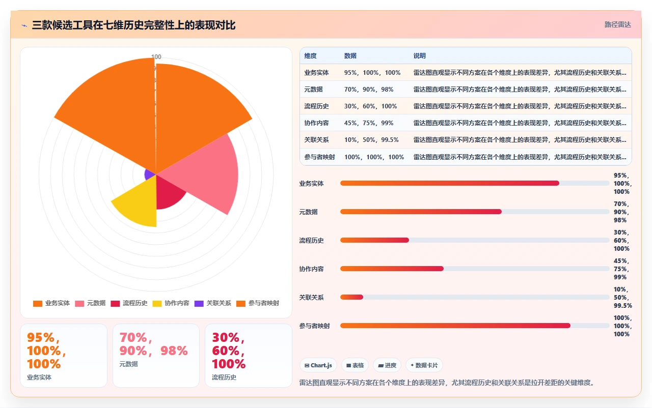 我们jira迁移时保留了100%历史