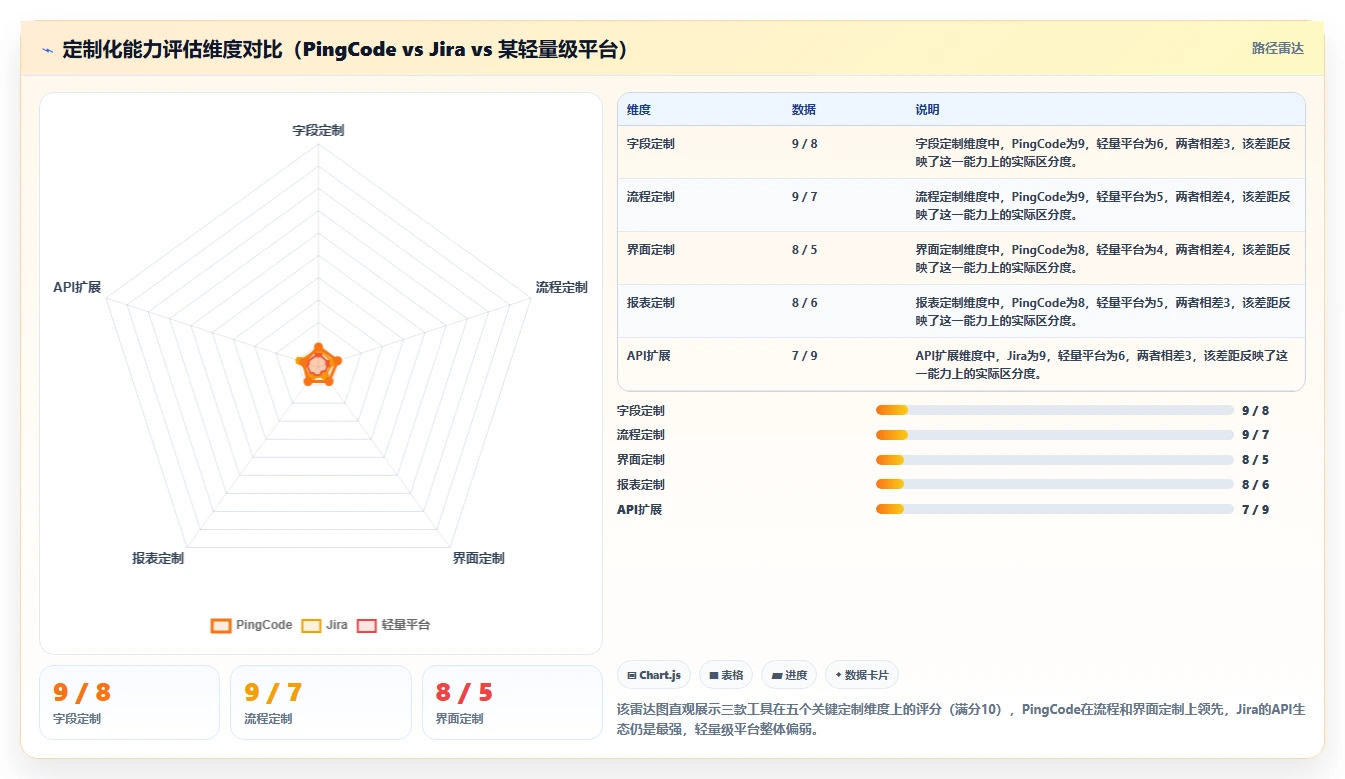 2026年有定制化能力的需求管理工具哪个更靠谱？选型测评与对比指南