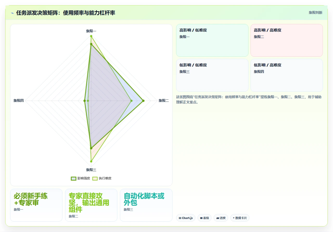 共享资源依赖多?我们试了能力池