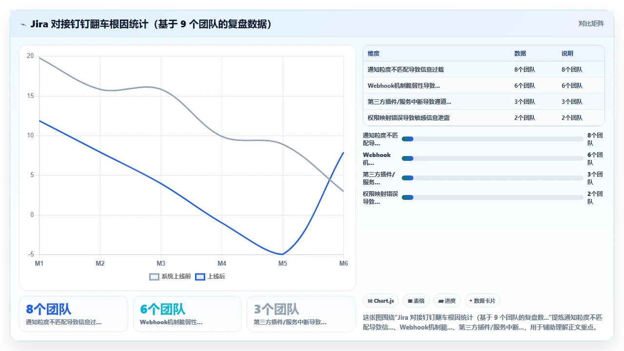 jira对接钉钉,消息同步翻车了