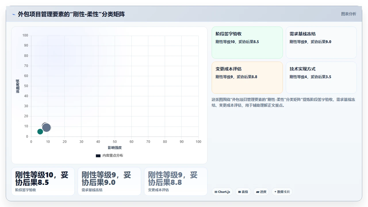 我们如何用瀑布开发管理外包项目