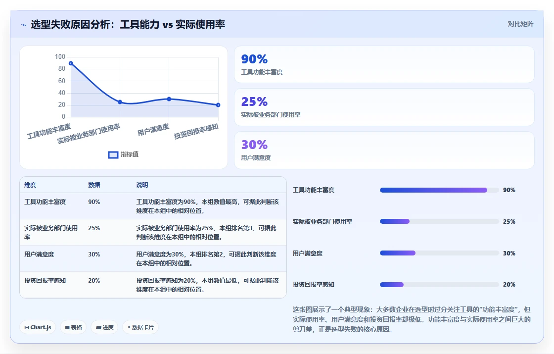 数据可视化产品管理软件哪个好?2026主流工具功能对比与选型建议
