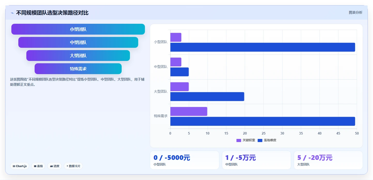 跨部门协作project管理工具哪个最实用:2026选型对比指南