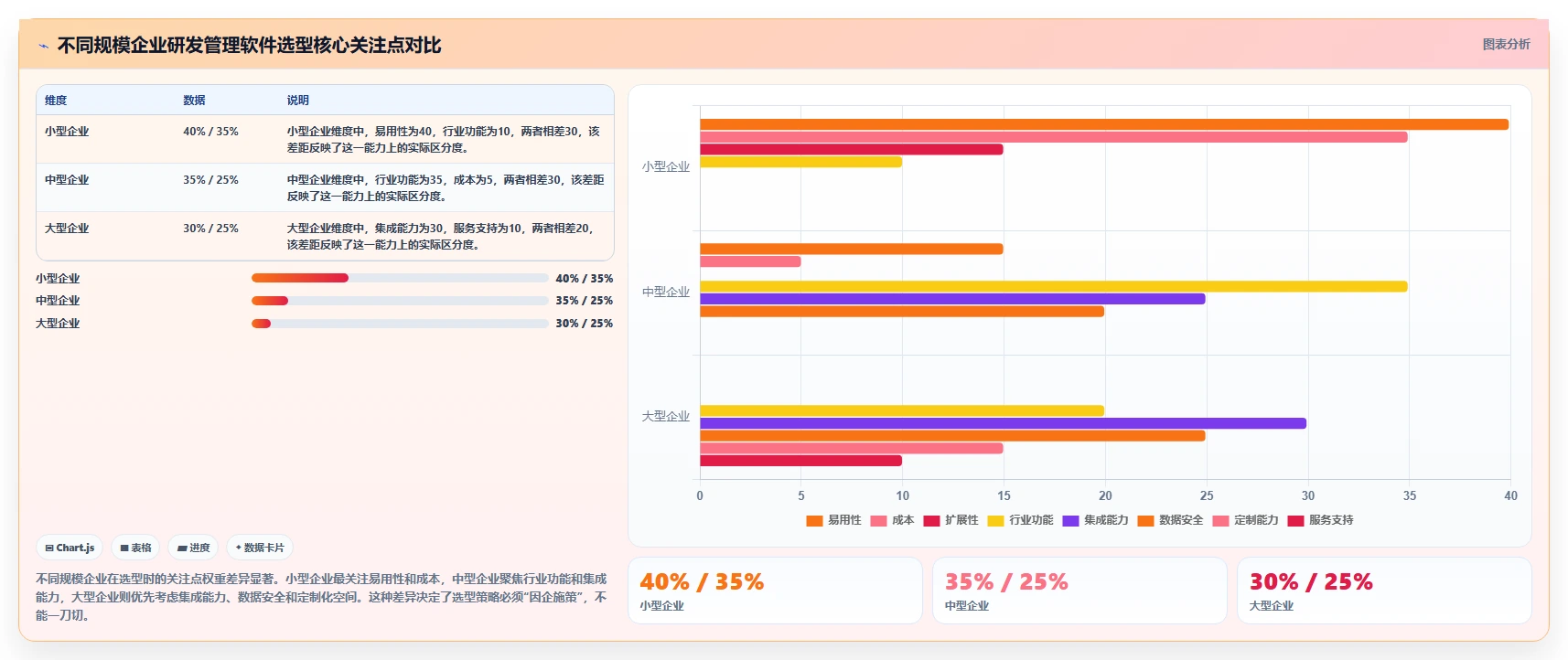 智能制造行业适用的研发管理软件用什么？2026工具对比与选型指南