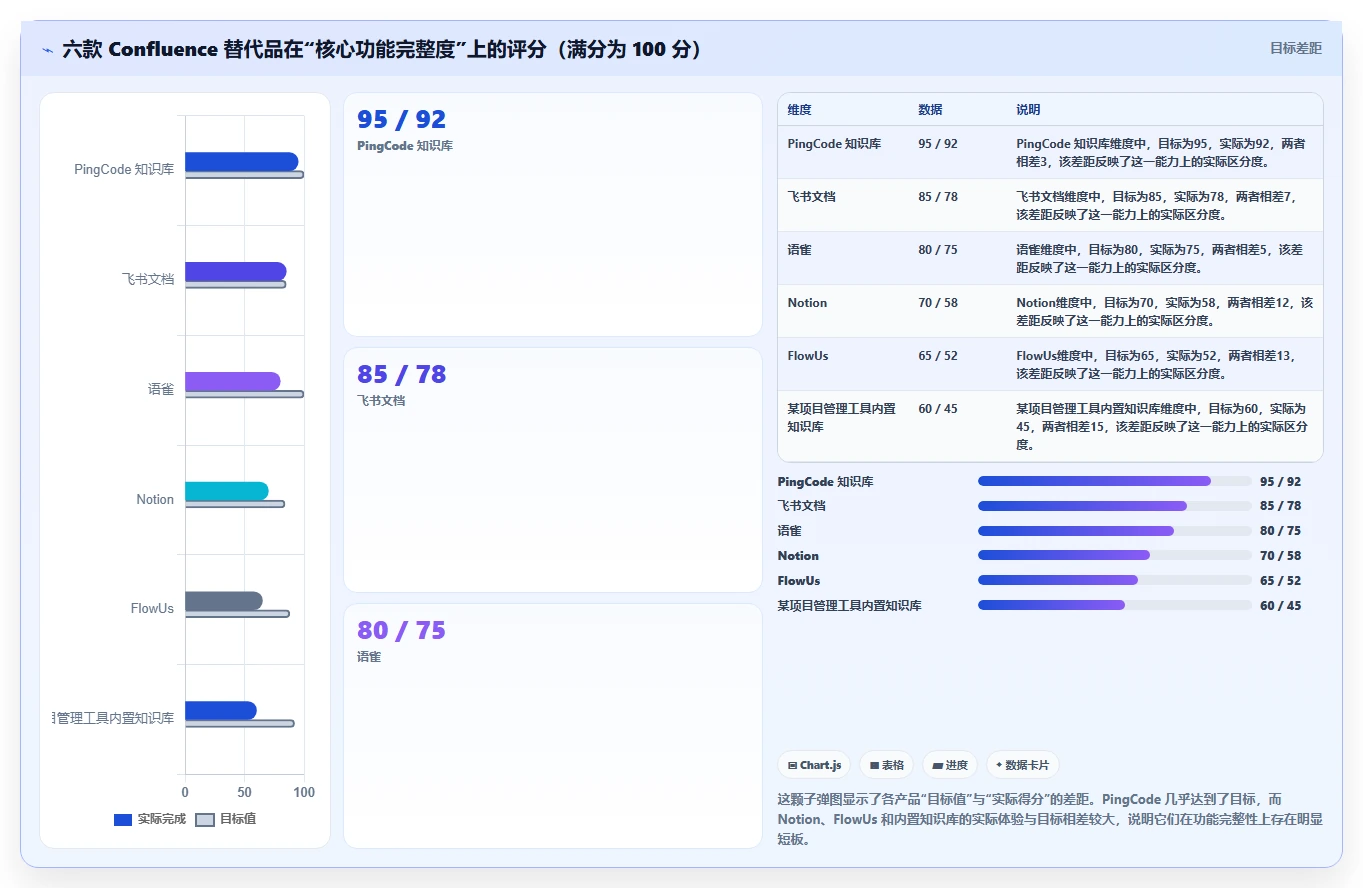 公有云部署的 Confluence 替代软件哪款功能全?2026年深度测评解析