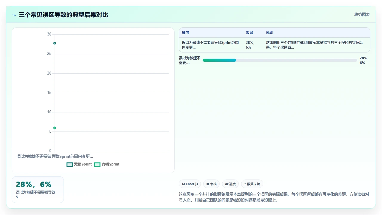 需求变更毁掉瀑布项目,我们用版本锁解决