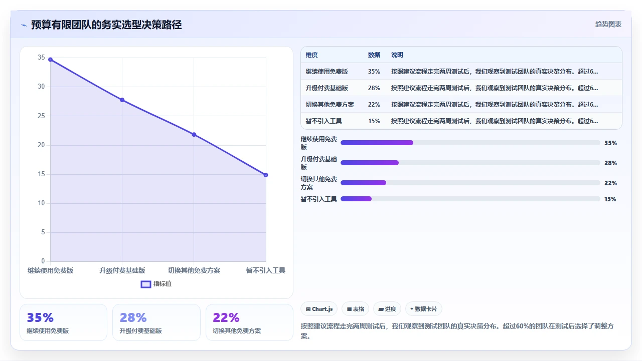 2026年项目管理软件,我们试了免费试用版才发现问题