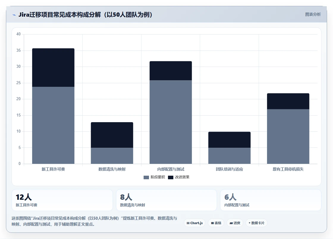 Jira替代软件前10有哪些?2026年主流工具测评与选型指南