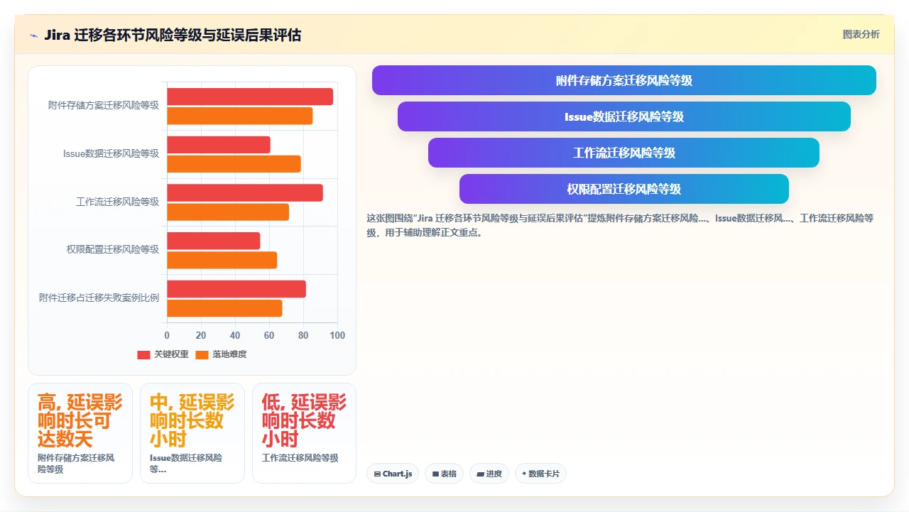 jira迁移中的附件存储方案对比