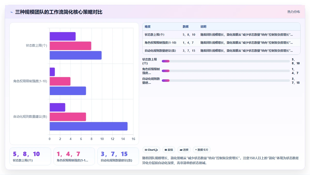 jira工作流简化后，交付提速了