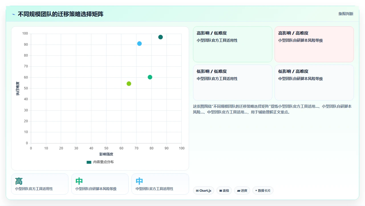 jira迁移中rest api限流的血案