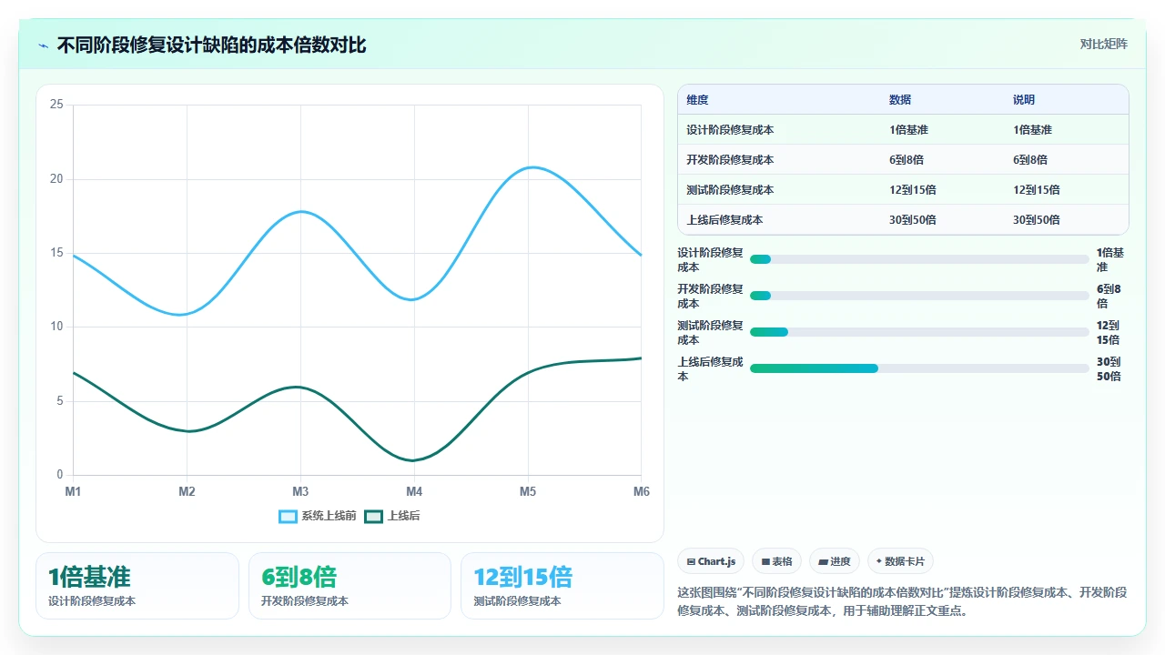 敏捷开发,UI设计总跟不上