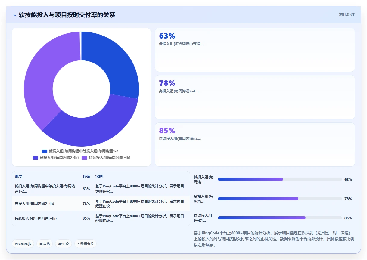 2026年项目管理必备的六大软技能与领导力升级路径