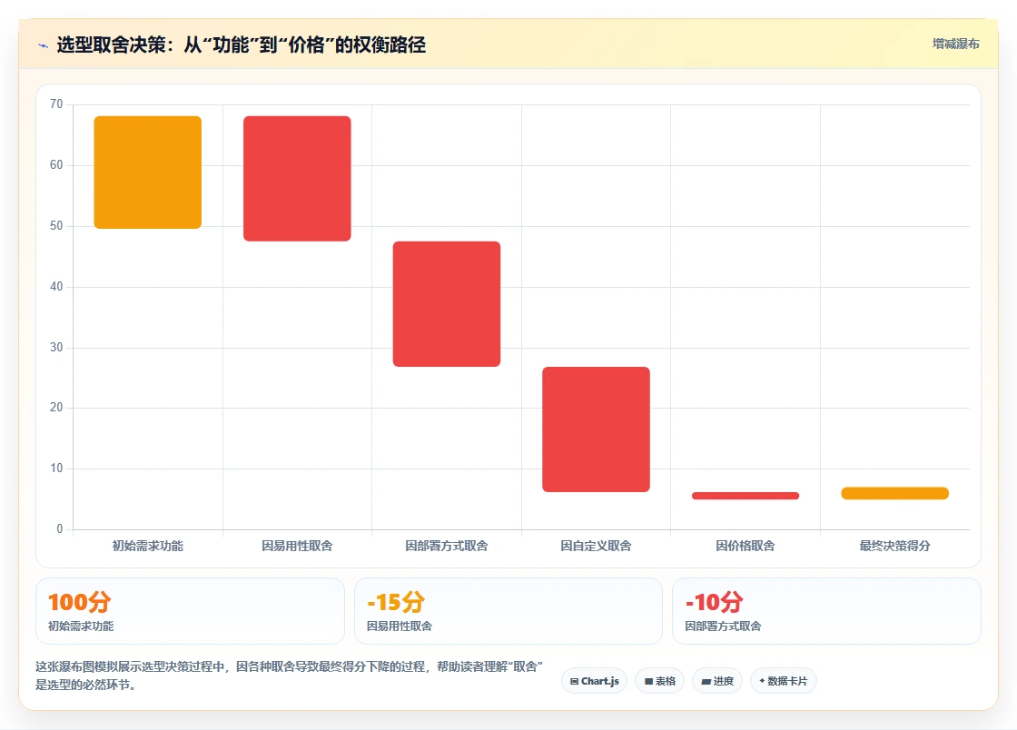 项目集管理软件怎么选？2026年基于业务场景的选型方法与工具测评