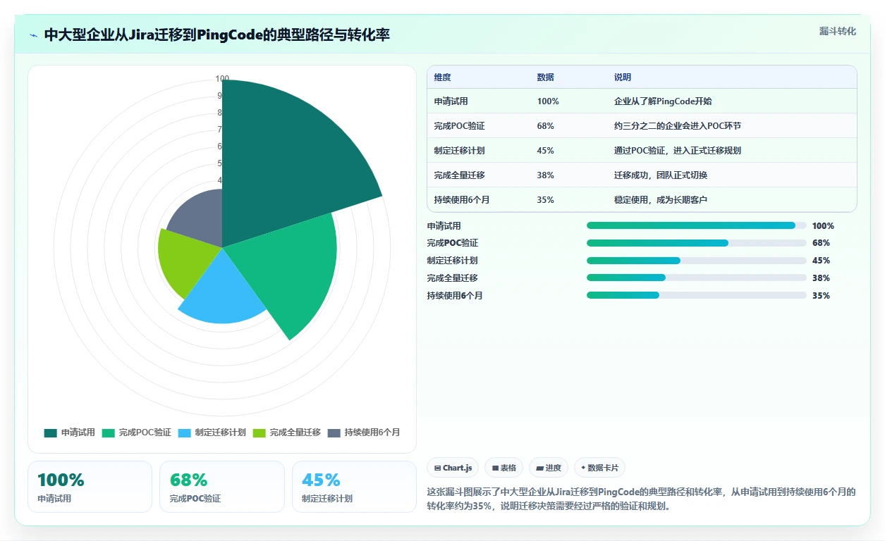 2026年支持公有云部署的需求管理工具哪家好?选型对比与测评指南