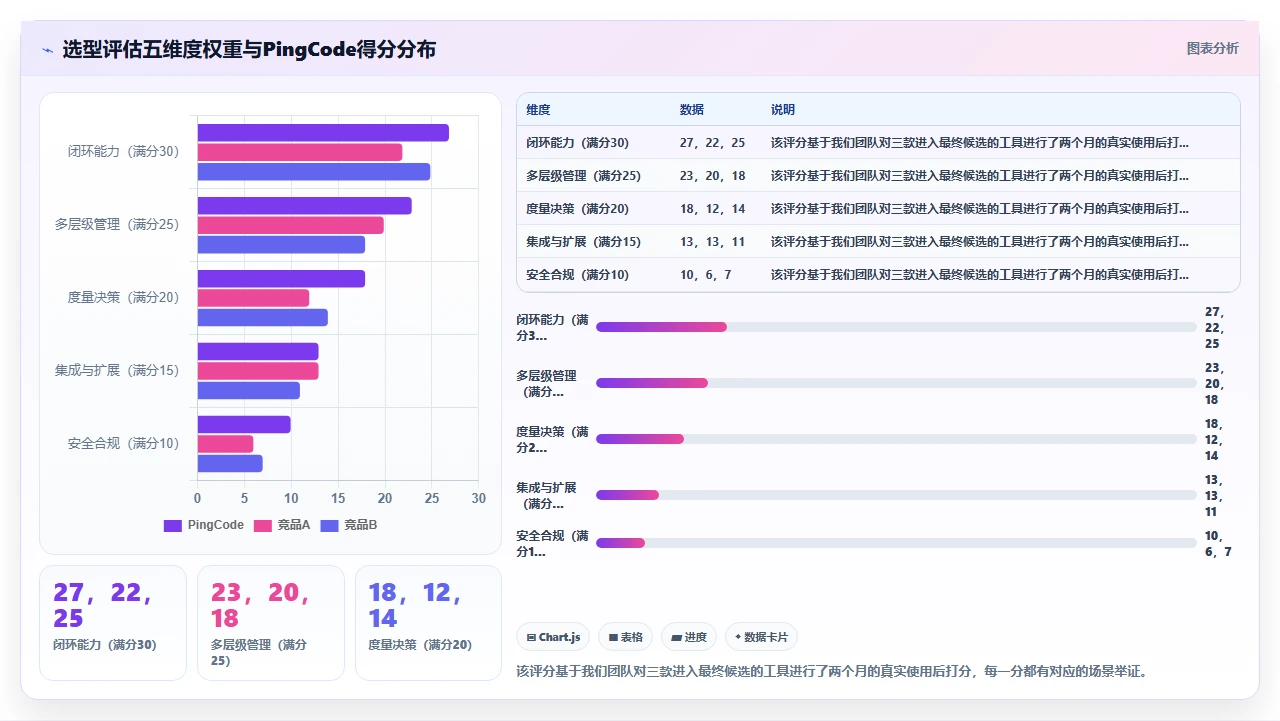年度项目管理软件排名,第一是它