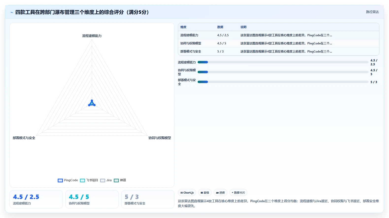 跨部门协作瀑布管理工具有哪些?2026年选型对比与适用场景指南