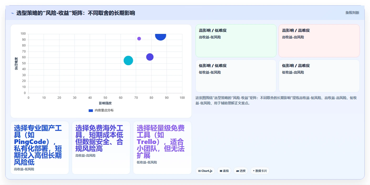 2026年适合中小企业的项目管理工具推荐与选型指南