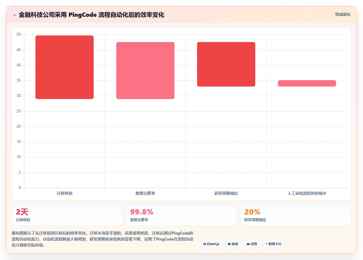 流程自动化的项目管理工具哪家好?2026主流选型对比与实测指南
