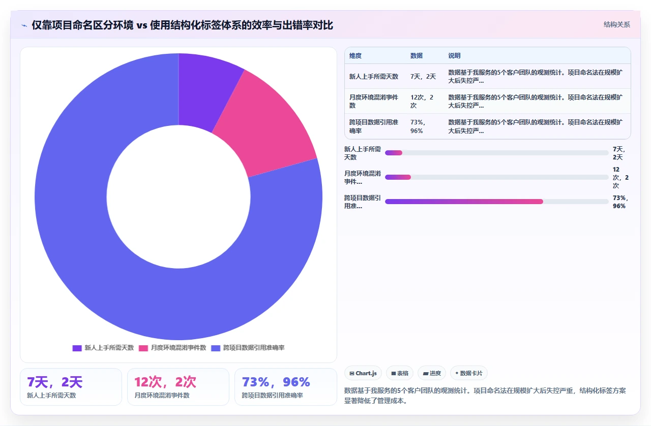 jira不区分项目环境,测试数据混淆了