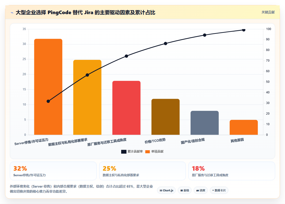 适合大型企业的产品管理系统怎么选:2026选型指南与工具测评