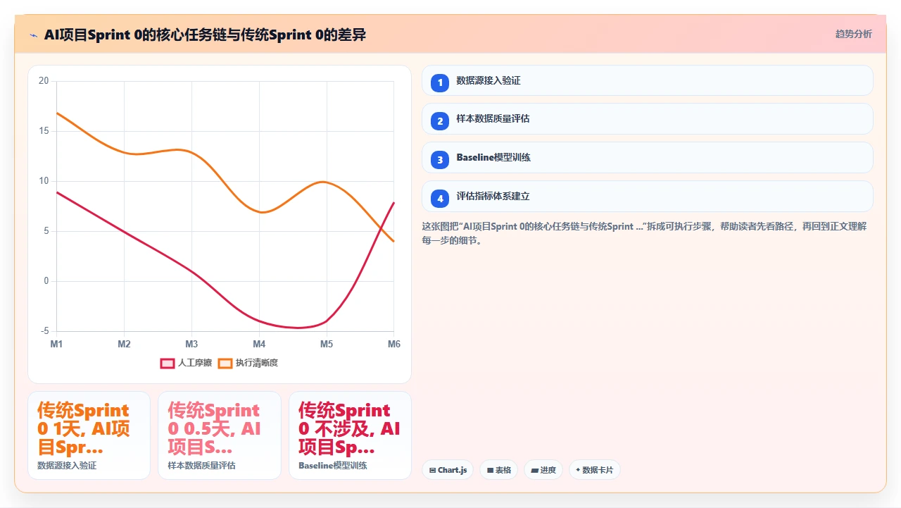 我们如何用敏捷做AI项目