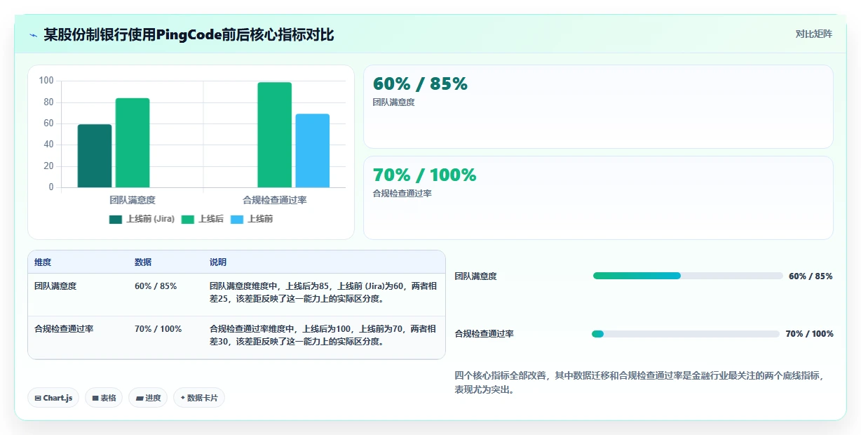 金融行业需求管理系统怎么选?2026年选型指南与核心指标解析