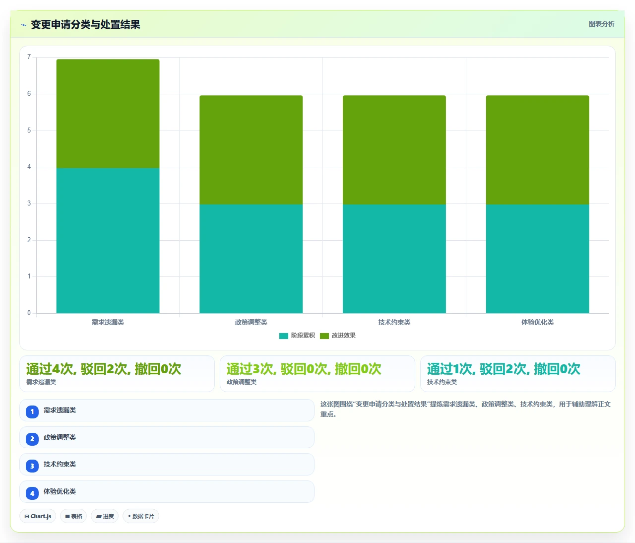 政企项目只用瀑布开发，我们的实战复盘