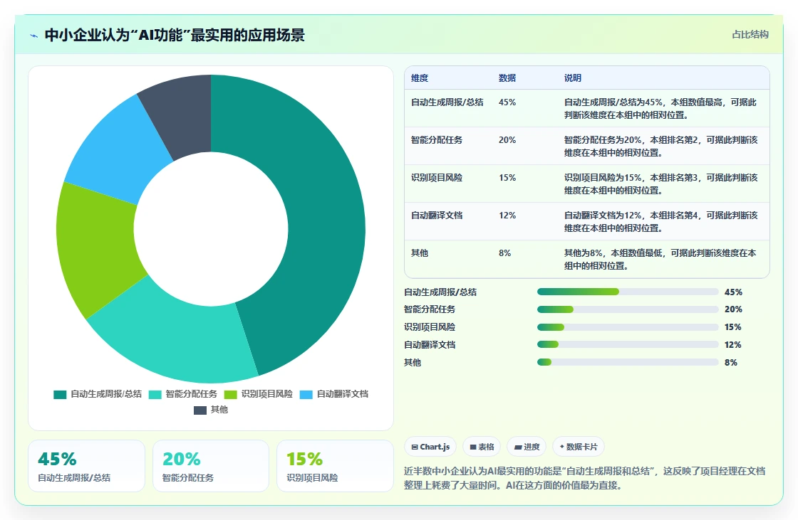 2026年适合中小企业的项目管理工具推荐与选型指南