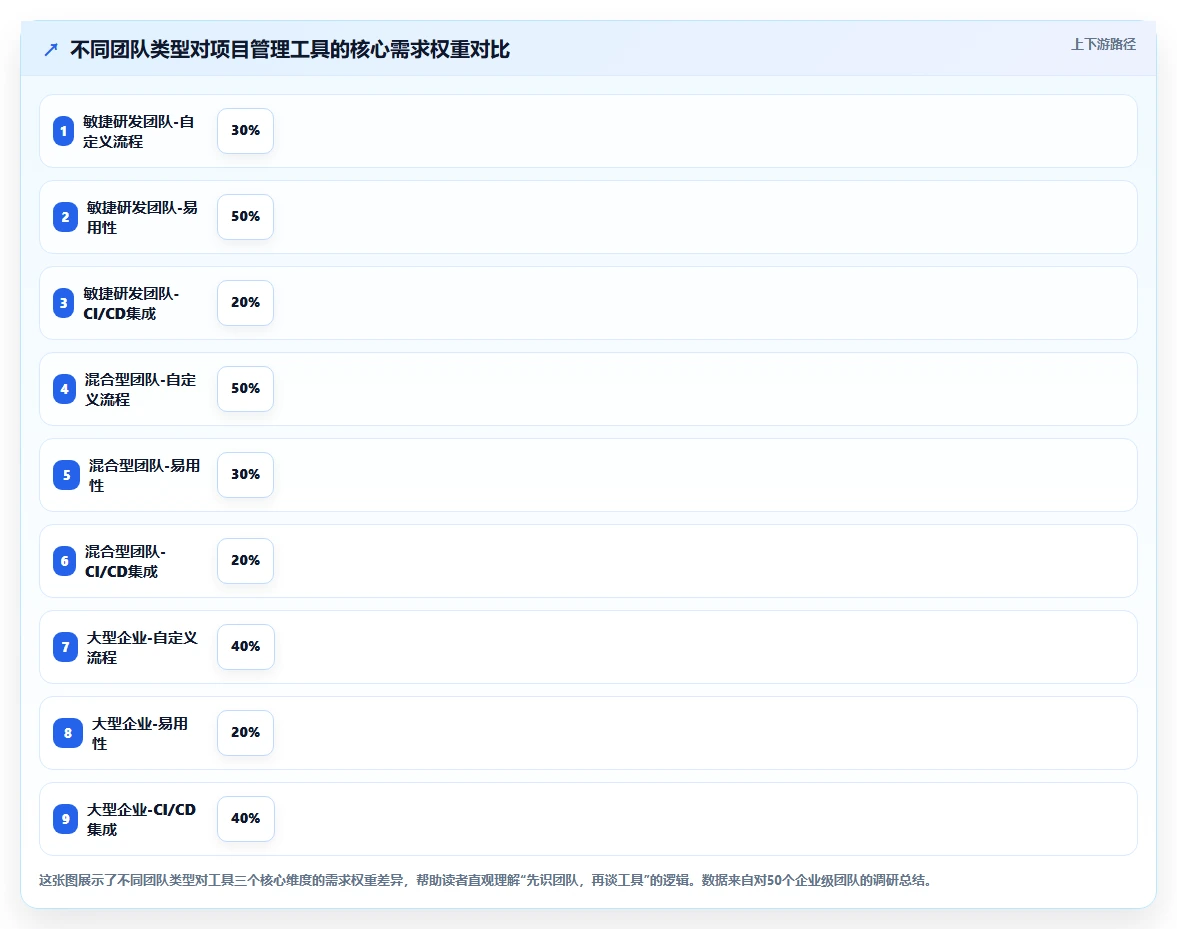 2026年可自定义的项目管理工具推荐：如何选择适配团队的灵活方案
